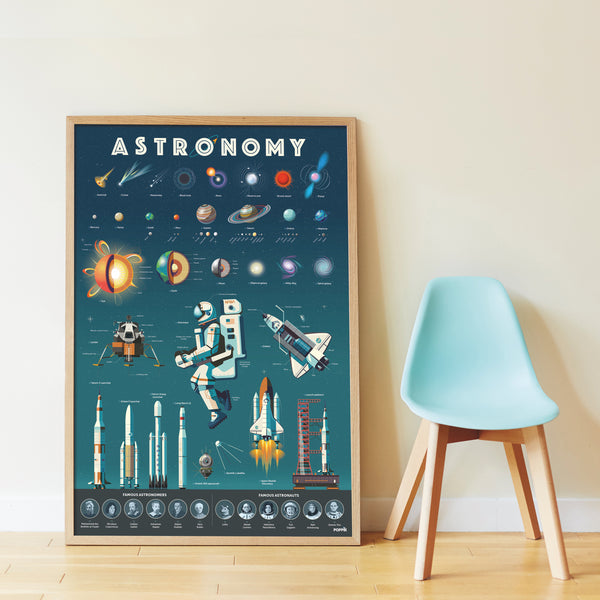 Mon poster en stickers Astronomy